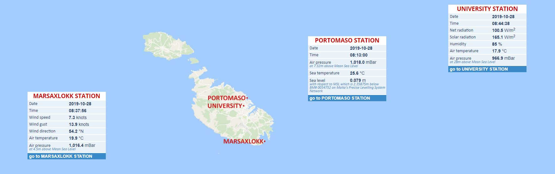 Realtime weather stations interface